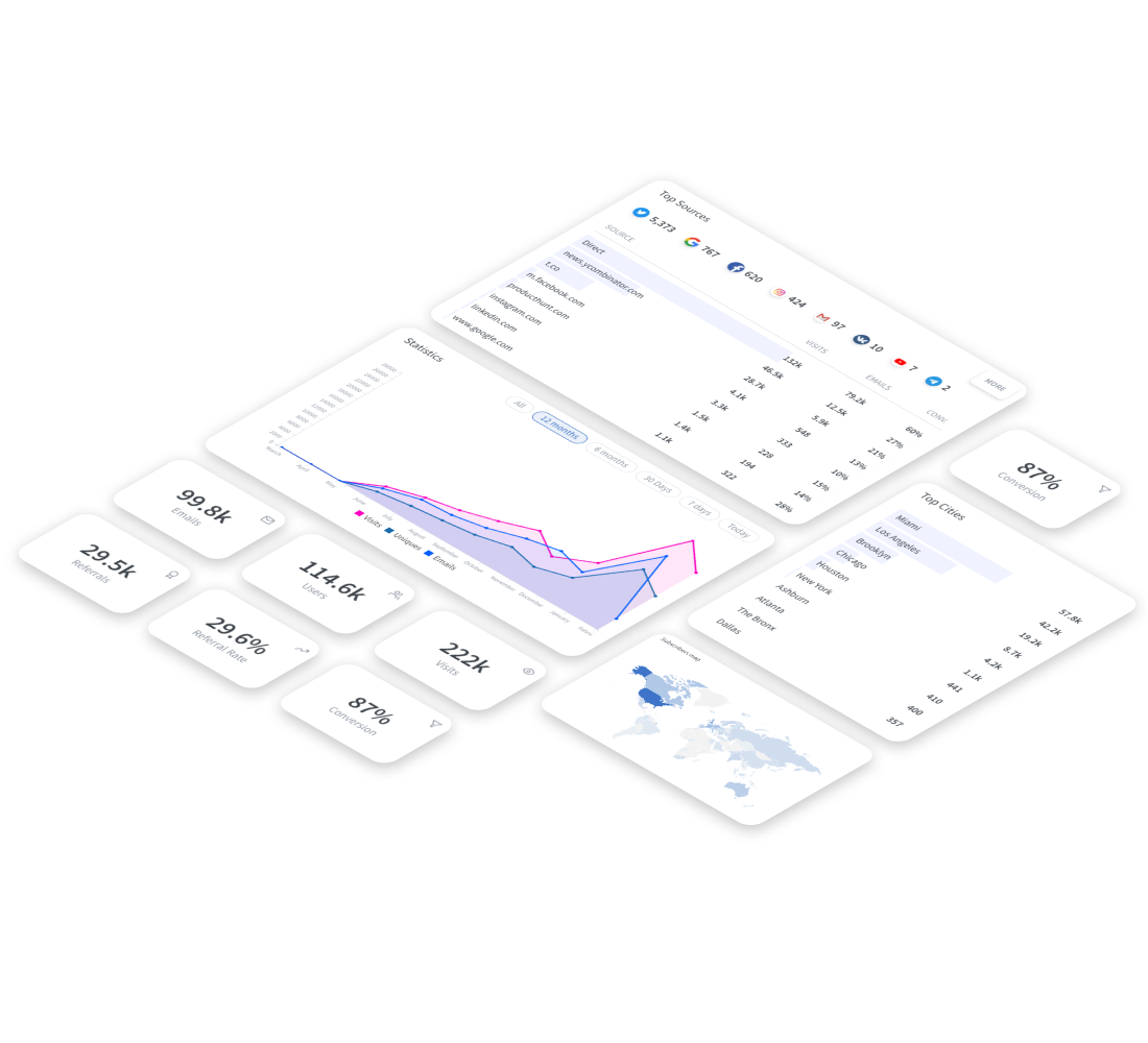 Analytics panels