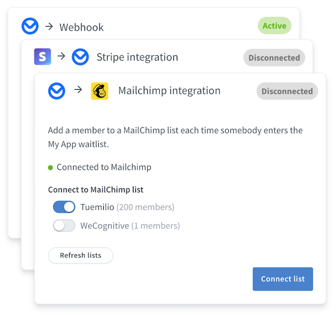 Integration panels